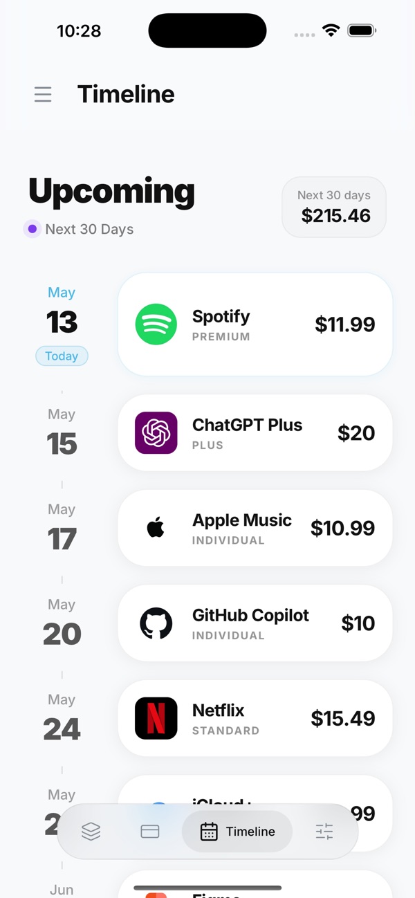 Timeline of upcoming charges for the next 30 days