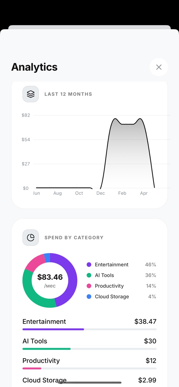 Analytics: spending over 12 months and by category